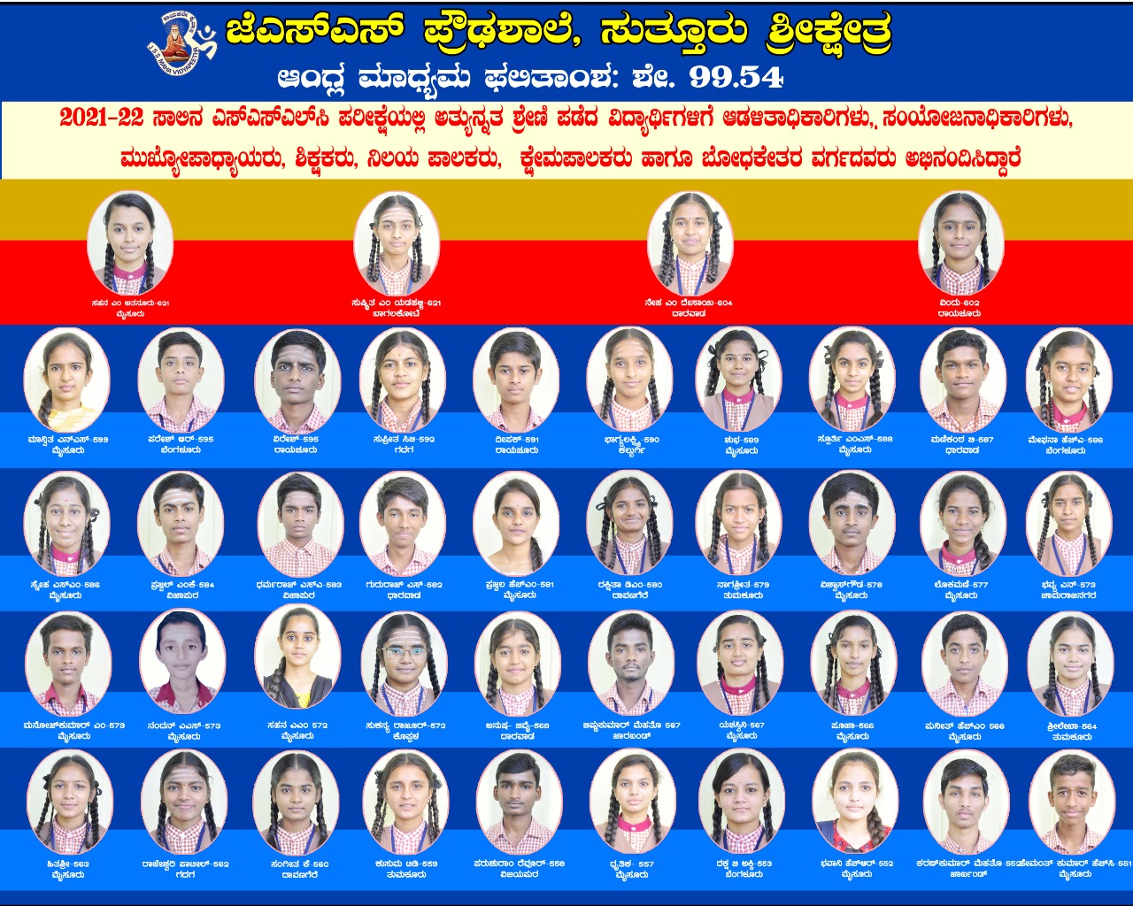 SSLC Results – JSS School, Suttur, Karnataka